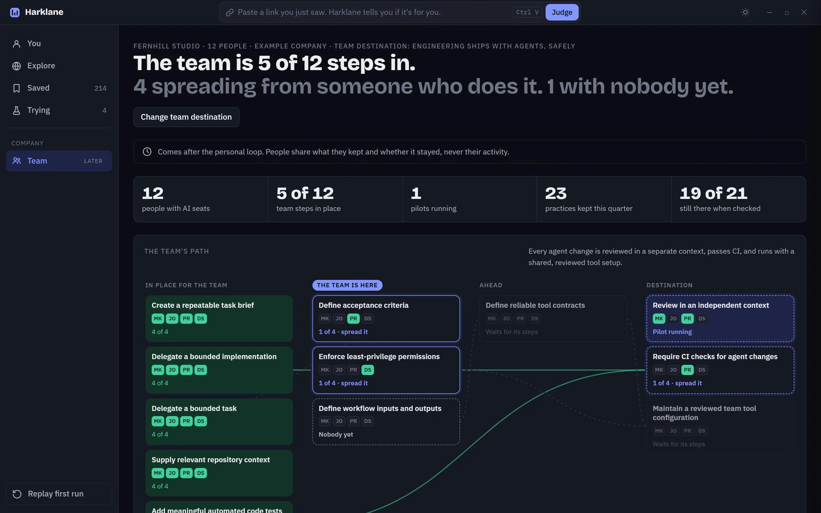 Harklane’s team view: a team partway to shipping with agents safely, with who has each step.