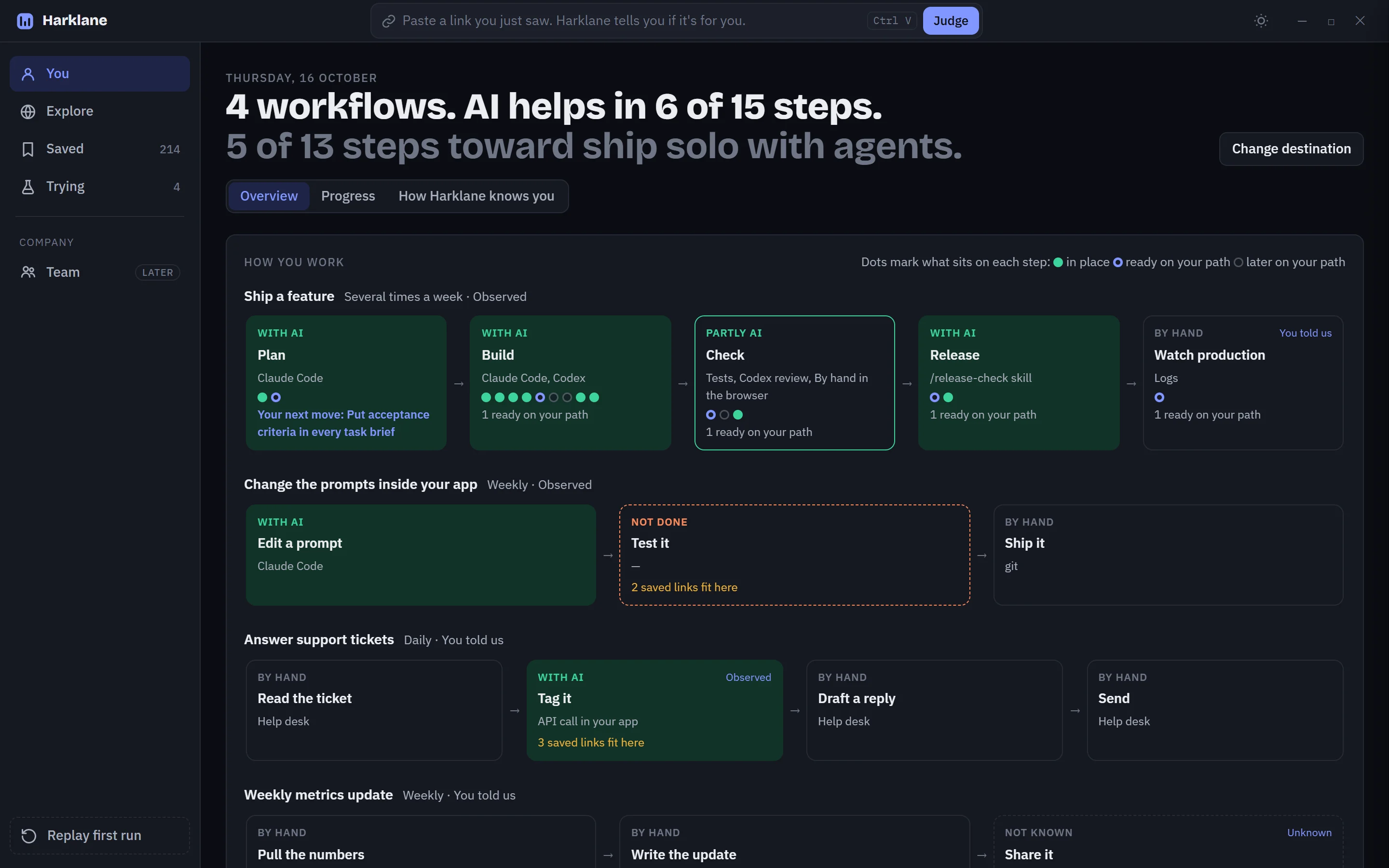 Harklane showing four workflows, with AI helping in six of fifteen steps, and a next move.